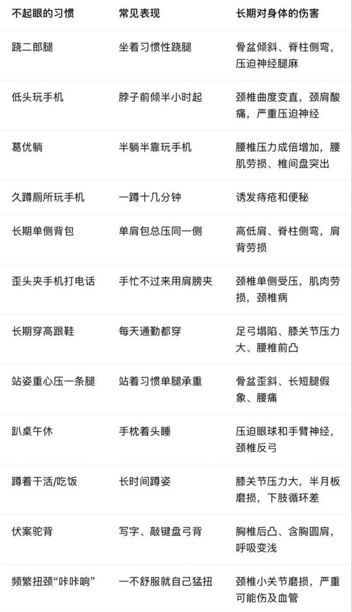 SoulSloop99's tweet photo. 身体不是一下子垮的，是这些小事一点点毁的 https://t.co/NP8K2ijOjn