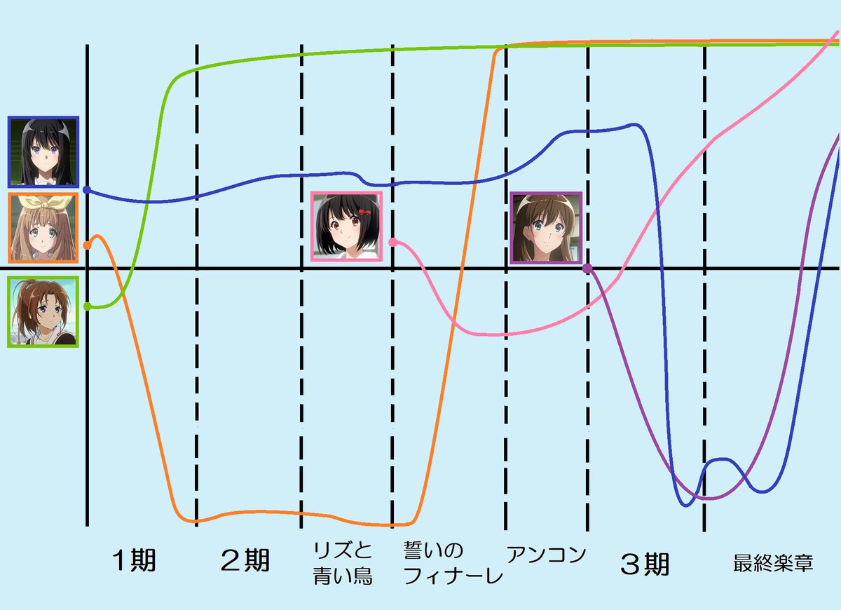 SilentvoiceApp's tweet photo. 株価の推移 https://t.co/wLbCdBkNjL