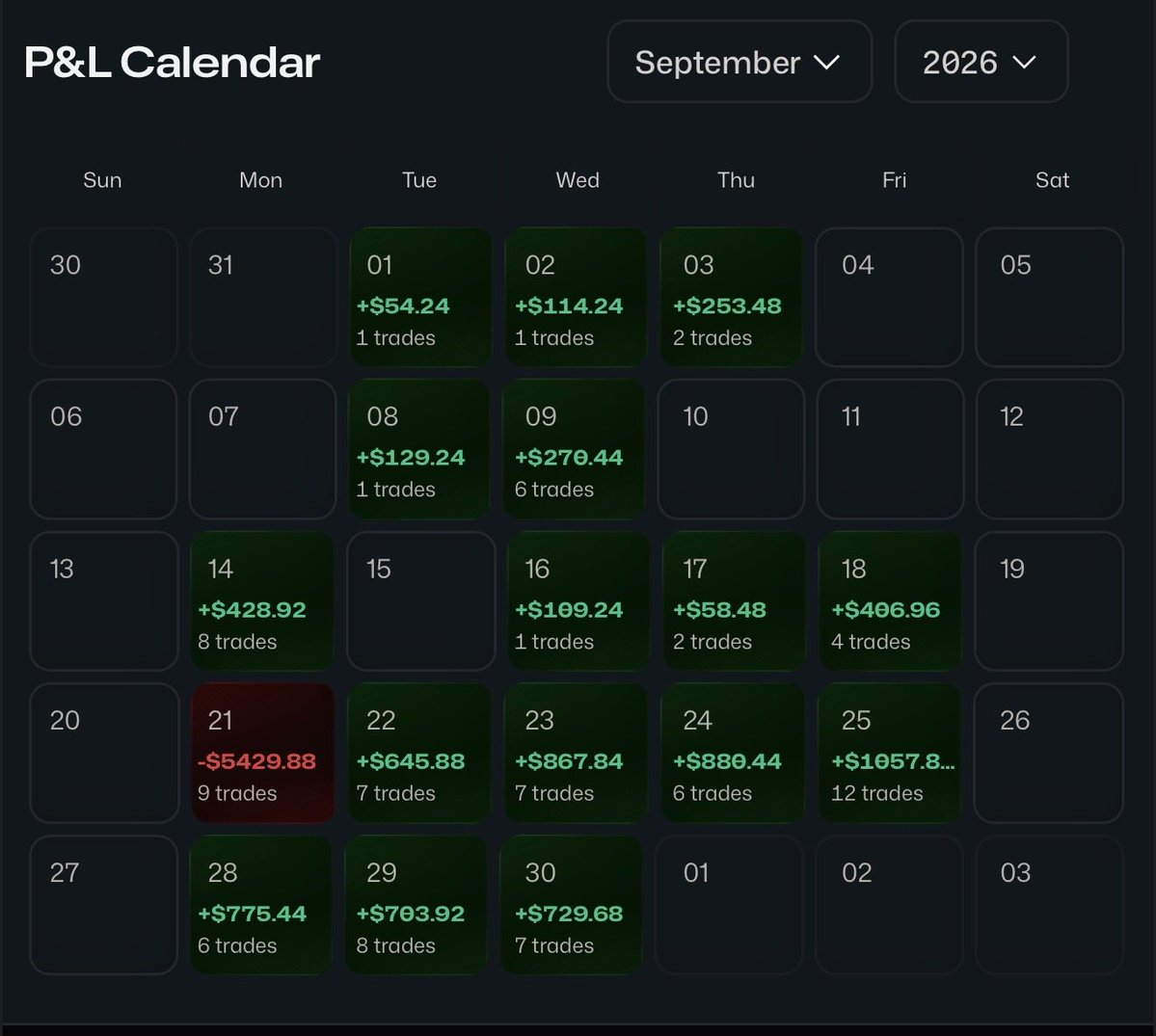 Screenshot of a $3,000 payout from a Tradeify 150K Lightning funded account shared by @chrisbtrades on X.