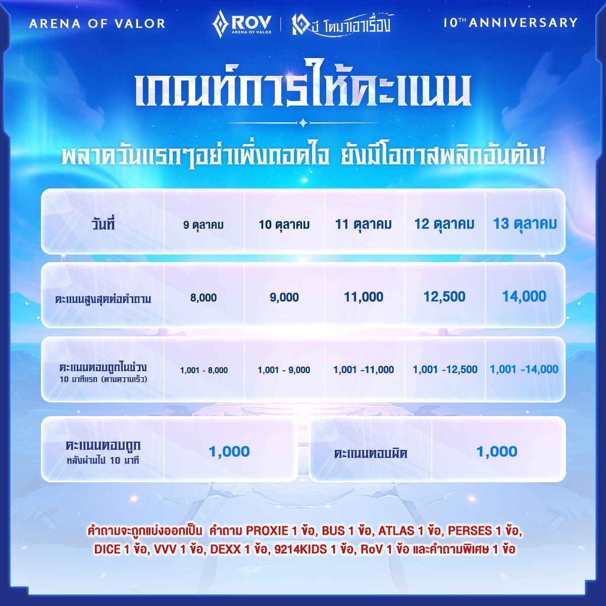 chokunchoboii's tweet photo. แค่ 2 วงก็จะตายแล้ว อันนี้ 8 วง กุช็อคคคคคค https://t.co/uBOMuRZUwb