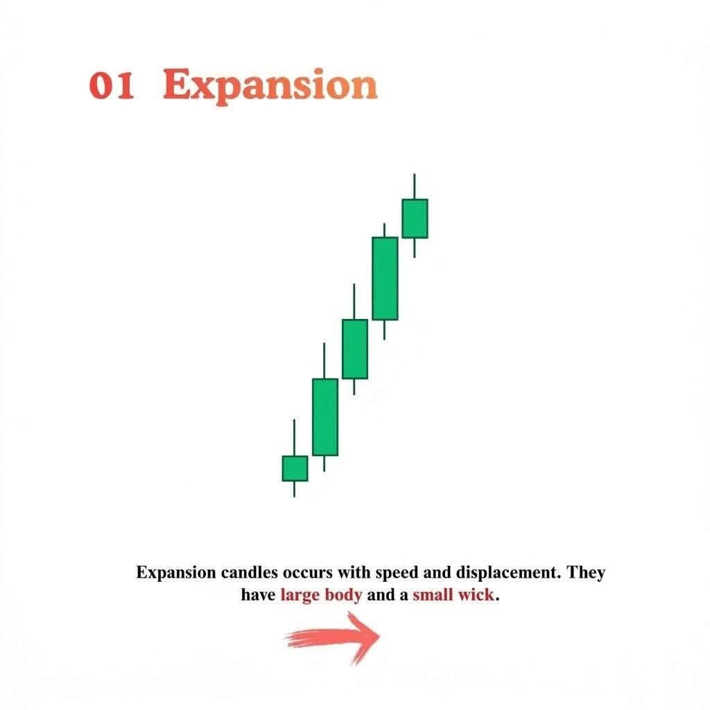SMCICTTrader47's tweet photo. 🔥 CAN YOU IDENTIFY THE MARKET PHASE BEFORE YOU ENTER?

Understanding these 4 phases can help you read price action with more clarity:
momentum.

#SMC #ICTTrading #ForexTrading #Forex #GoldTrading #XAUUSD #PriceAction #MarketStructure #Liquidity #NinjaTrader https://t.co/0qx4qCfwKR