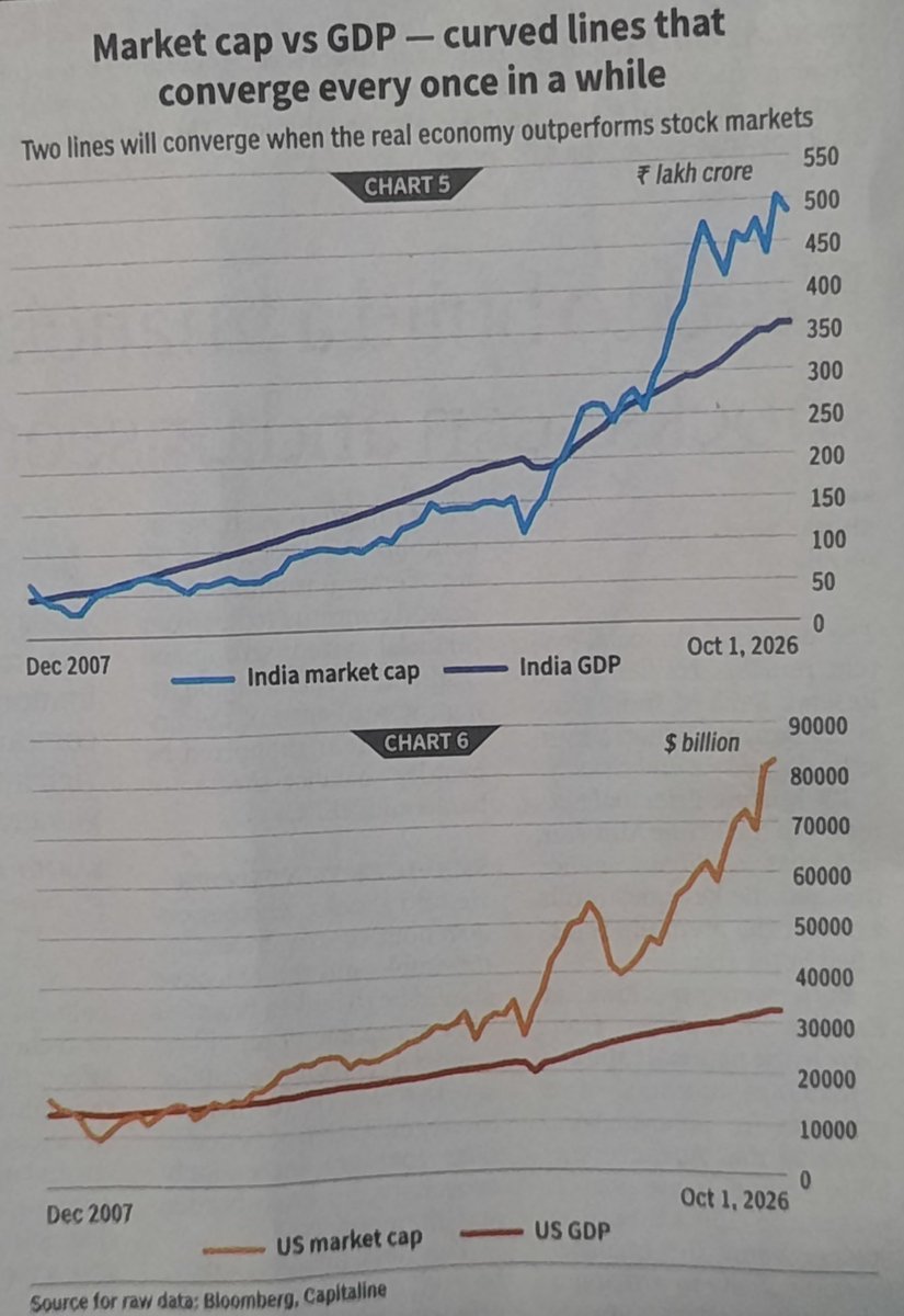 mktmusing's tweet photo. 2008-25 was an era where more wealth was made in stkmkts than in the real economy.we are likely now shifting to an era where,for awhile,more wealth will be created in the real economy than in stock markets. https://t.co/sigcrJMqeF