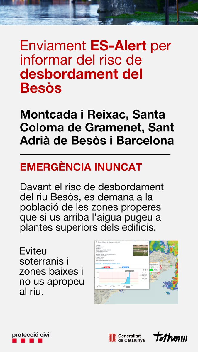 emergenciescat's tweet photo. 📲 Enviem ES-ALERT a Montcada i Reixac, Sta Coloma de Gramenet, St Adrià de Besòs i Barcelona

Davant el risc de desbordament del riu Besòs, es demana a la població propera que si arriba l'aigua pugi a plantes superiors. 

Eviteu soterranis i zones baixes i no us apropeu al riu https://t.co/FrWxUwY3zX