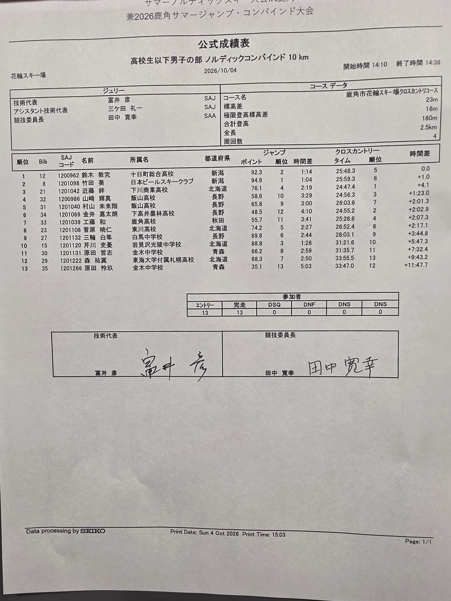 夏到来！ 個人成績表 ずいこみ on X: 