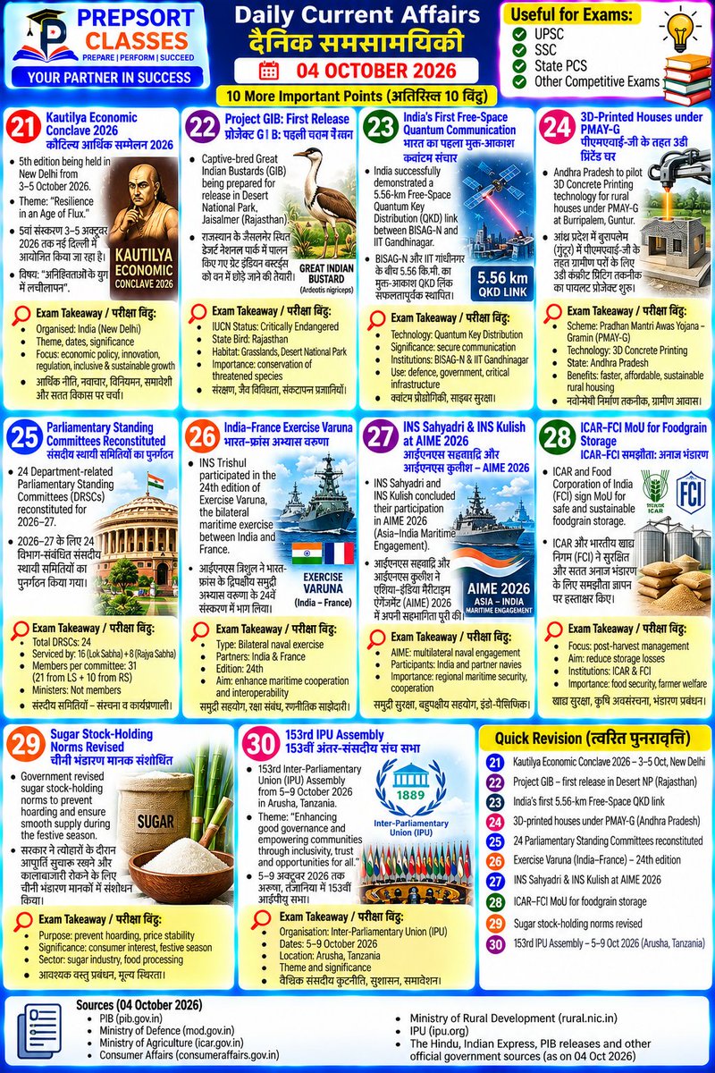 SachinMudg56786's tweet photo. 👉//Daily Current Affairs &MCQ // 4 october 2026//
-Currents Affair- 🧵📌
#current #currentaffairs #UPSC #bpsc #uppcs #rpsc #SSC #ssccgl #APPSC #CGPSC #AppscJobNotification #mppsc #ukpsc #APSC #APPSC #OPSC #KPSC #GPSC #JPSC #TPSC #TNPSC #tspsc #upssscwaitinglist #UPSSSC https://t.co/MamZn3Tdfv