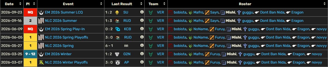 Mishigulol's tweet photo. Hello! I am looking for a new home for 2027! 

Consistantly challenger, Peak 3klp, Very eager to keep improving and reaching higher.

References: @EragonUK, @DontBanNida or ask any previous teammates/coaches I've worked with!

Vods avalible upon request! https://t.co/F6yBVV56PQ