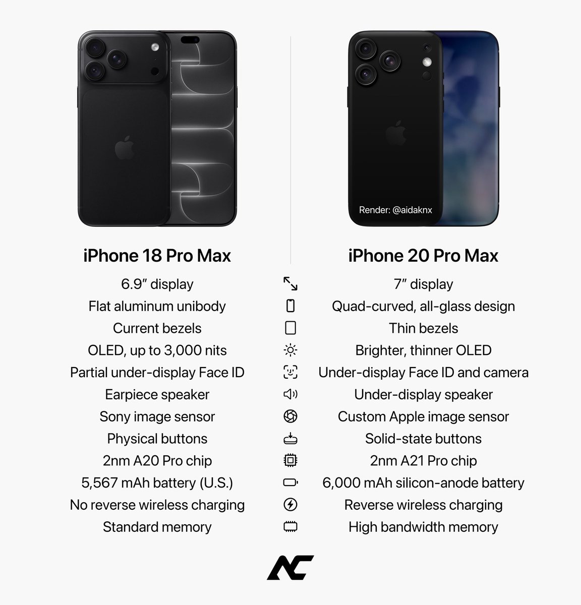 AlJo62330657's tweet photo. @Apple Working software included? https://t.co/SNCkpyAYZ4