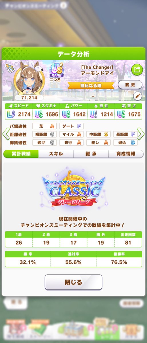 shigureame_uma's tweet photo. チャンミお疲れ様でした
2次最終日に4連敗したのでちょっとあやしかったけどなんとか勝てました https://t.co/dn6W6KTcrU