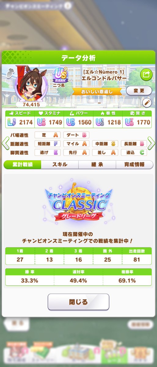 shigureame_uma's tweet photo. チャンミお疲れ様でした
2次最終日に4連敗したのでちょっとあやしかったけどなんとか勝てました https://t.co/dn6W6KTcrU
