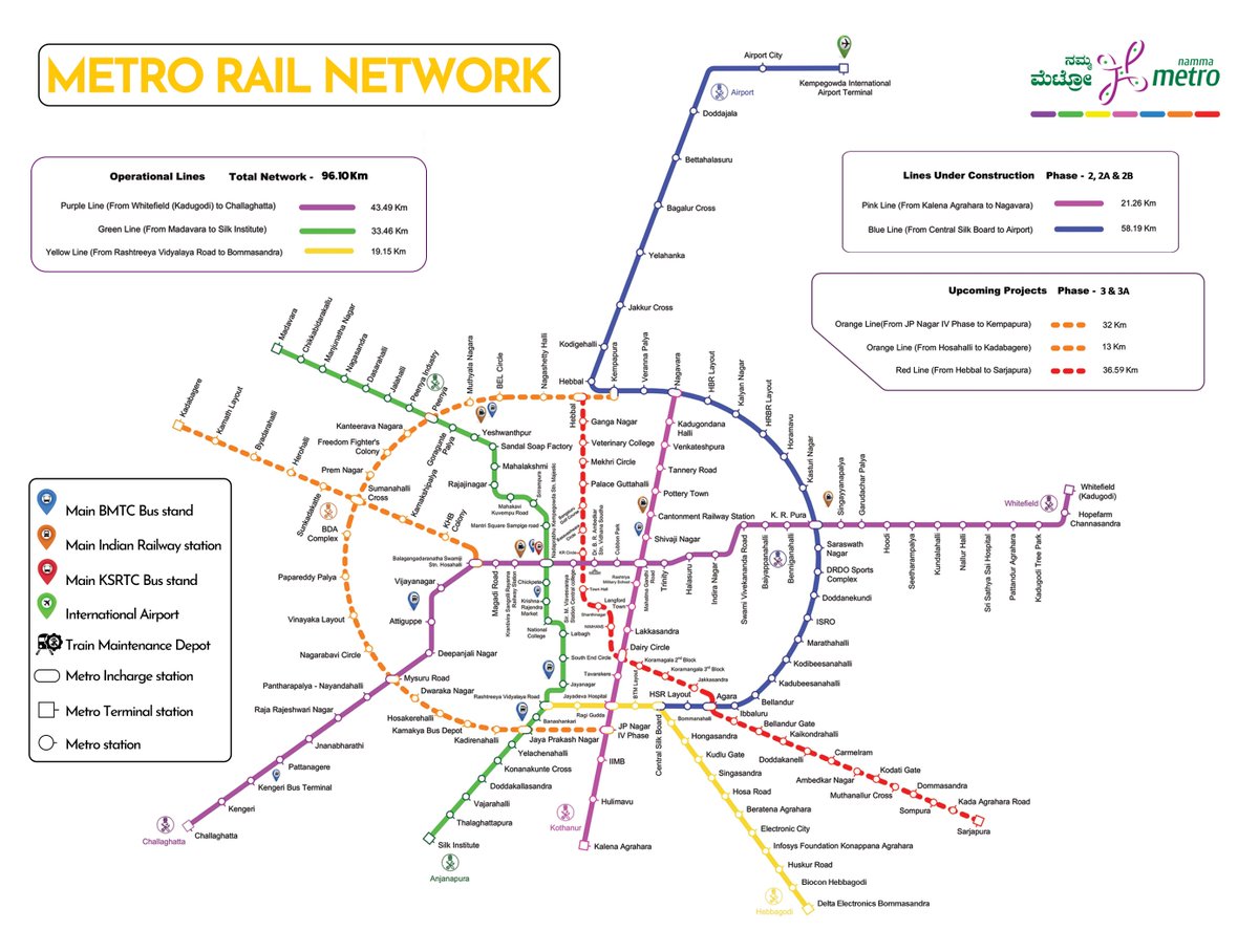 Maheshbr4U's tweet photo. #Bengaluru Metro latest official map👇
●Operational Network ~ 96.1 Km
Ready for Commissioning : 7.5 Km
Total by 2026 : 103.6 Km●
●Under Construction : 72 KM
Total by 2028 : 175.6●
●Advance stage, work yet to commence ( 3 & 3A) : 81.5 Km 
Total by 2030-32 : 257 Km●
@DKShivakumar @krishnabgowda