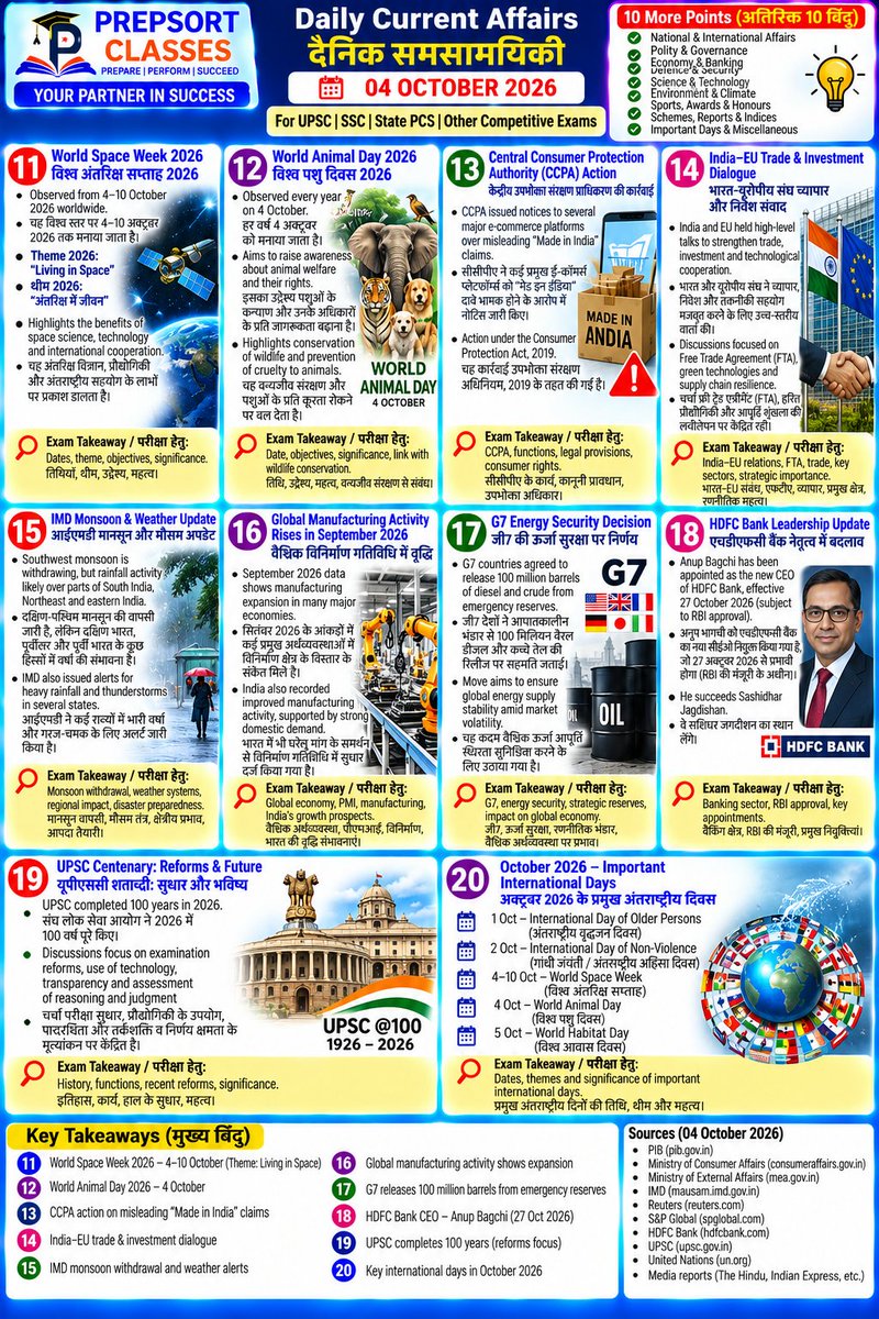 SachinMudg56786's tweet photo. 👉//Daily Current Affairs &MCQ // 4 october 2026//
-Currents Affair- 🧵📌
#current #currentaffairs #UPSC #bpsc #uppcs #rpsc #SSC #ssccgl #APPSC #CGPSC #AppscJobNotification #mppsc #ukpsc #APSC #APPSC #OPSC #KPSC #GPSC #JPSC #TPSC #TNPSC #tspsc #upssscwaitinglist #UPSSSC https://t.co/MamZn3Tdfv