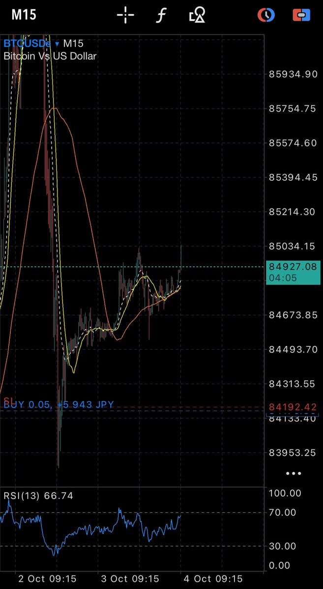 FX_motohan's tweet photo. 土日はBTCでお小遣い稼ぎ💰
ノイズ多いので注意🤮 https://t.co/yIbNt0NEwf