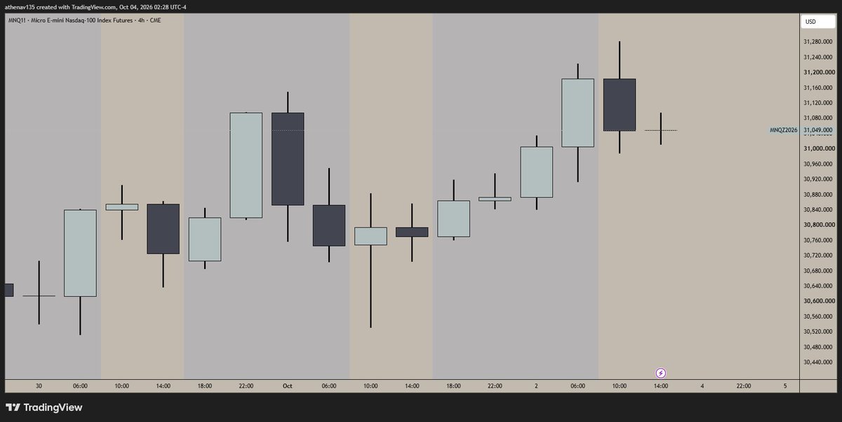 Athenav135's tweet photo. WTH @tradingview 
bring back the og wicks!! https://t.co/Trh5rjXd4h