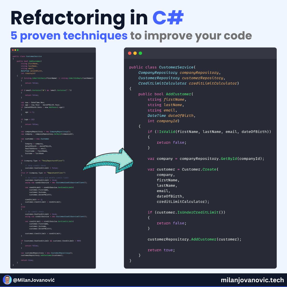 mjovanovictech's tweet photo. If you're a developer who writes code daily, remember these 5 things:

- First, make it work
- Then make it pretty
- Add safety with lots of tests
- Stay away from over-engineering
- Refactor if needed (and it usually is needed)

Refactoring is your superpower for cleaning up code.

Here are some proven refactoring techniques I use to write better code: https://t.co/KmhqChAYEn

This also works with AI agents. But you have to know how to steer them in the right direction.

Your skills are still very much transferable.