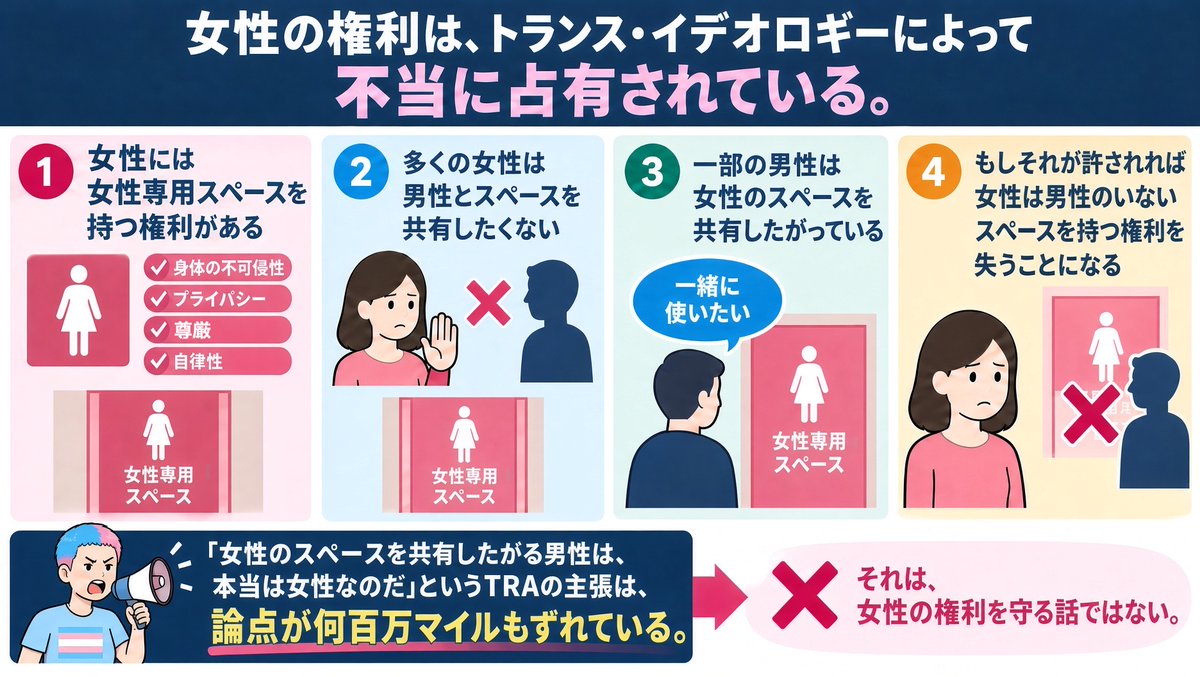stqamalan's tweet photo. 男性を女性スペースに共有（男女混合）させることは、女性に対する「環境型セクシュアル・ハラスメント」に該当します。