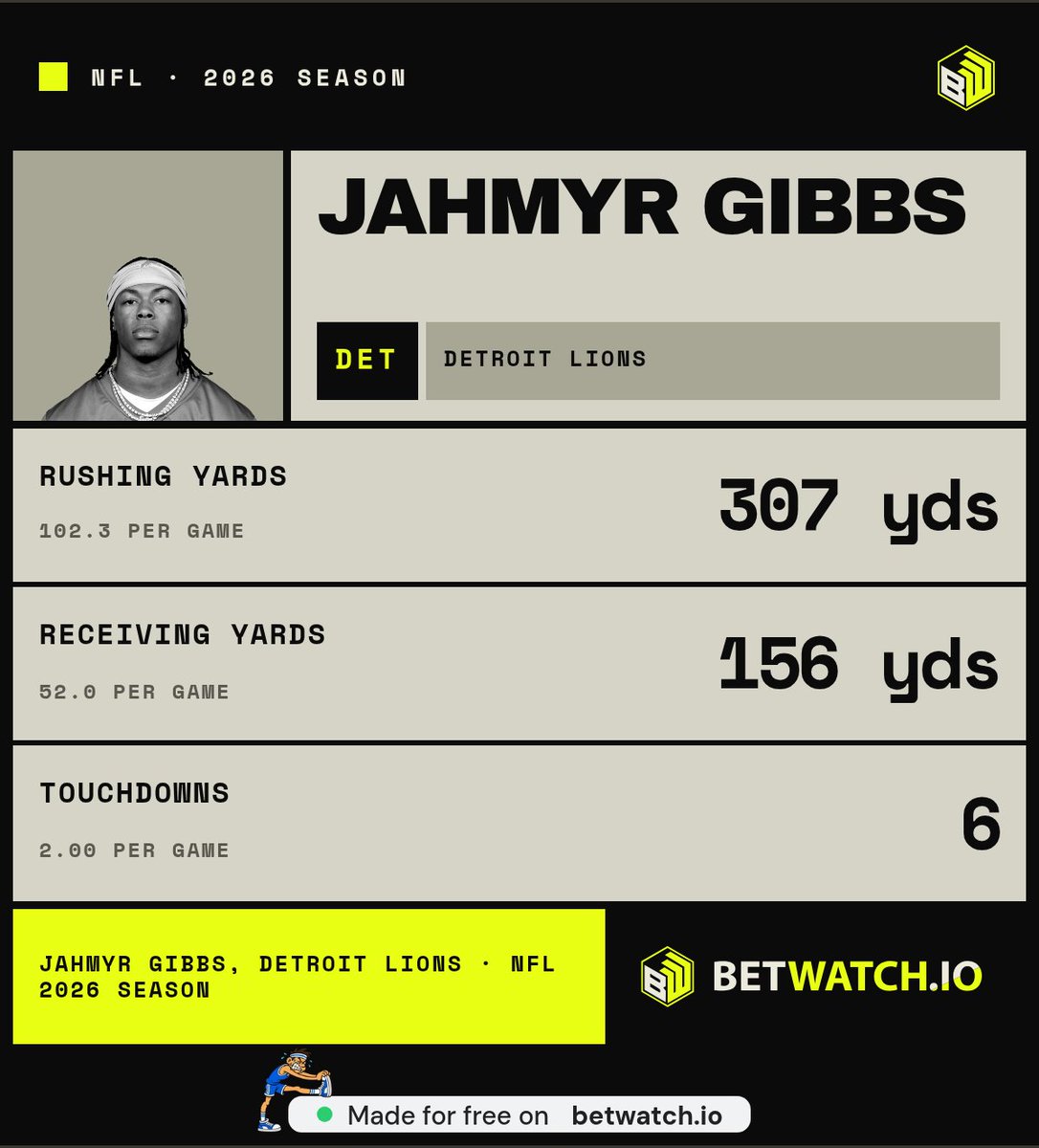 KayliQuinn's tweet photo. @NFL_Stats Detroit's season-opener club for 150-plus rushing yards and two rushing TDs has exactly two names: Sims and Gibbs. That guest list is shorter than a ref's patience https://t.co/Ao1TQxsvkA