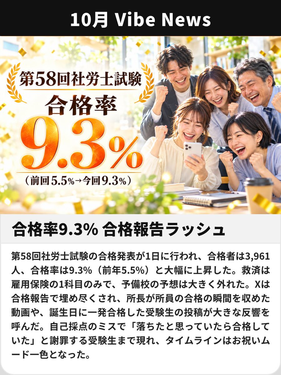 kudo_sharoushi's tweet photo. 今週の社労士ニュース 4選

①合格率9.3% 合格報告ラッシュ
②受験生が5chで晒され法的措置へ
③「社労士は陰湿」論争
④氷河期パートの叫び 42万インプ https://t.co/ayp1RJDUIQ