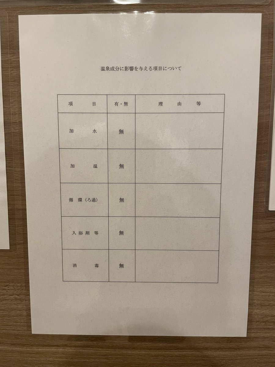 liv_roccyo's tweet photo. 府内温泉【大分（大分）】

初訪問。もっと早く来たかった。
コーヒー色でモール臭漂うツルトロの湯。水風呂も井戸水のこだわり。綺麗な施設にお湯が全く負けてない。万人にオススメできる温泉。さすが大分。Tier1
2026.8月訪問
※♨️写真は公式から拝借 https://t.co/I931EHgJIH