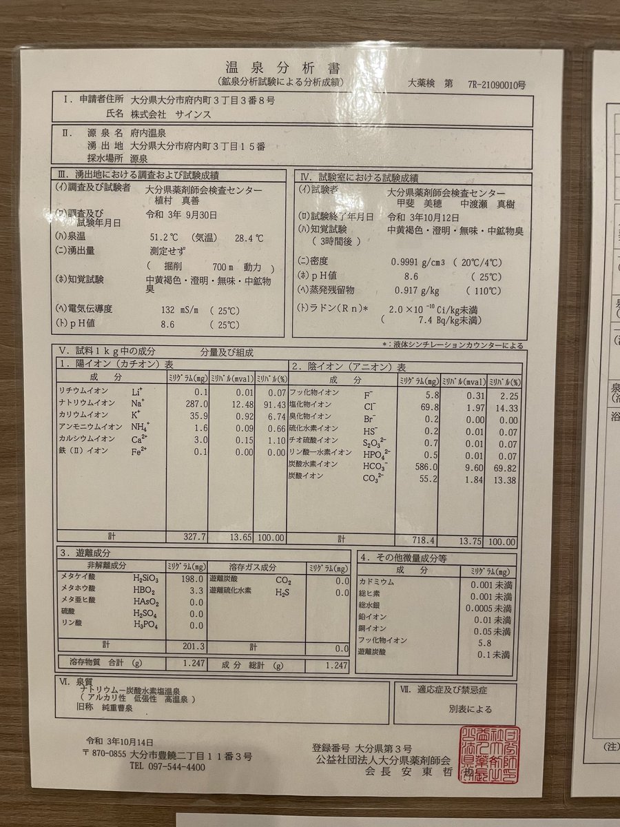 liv_roccyo's tweet photo. 府内温泉【大分（大分）】

初訪問。もっと早く来たかった。
コーヒー色でモール臭漂うツルトロの湯。水風呂も井戸水のこだわり。綺麗な施設にお湯が全く負けてない。万人にオススメできる温泉。さすが大分。Tier1
2026.8月訪問
※♨️写真は公式から拝借 https://t.co/I931EHgJIH