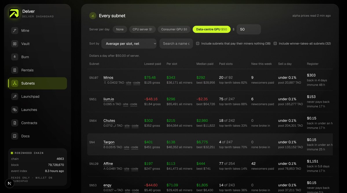delvermining's tweet photo. We’ve rebuilt the Subnets page to make Bittensor mining economics easier to understand at a glance. You can now set your own server cost and see rewards calculated net of infrastructure costs, with green showing profitable economics and red showing when rewards don’t cover the cost.