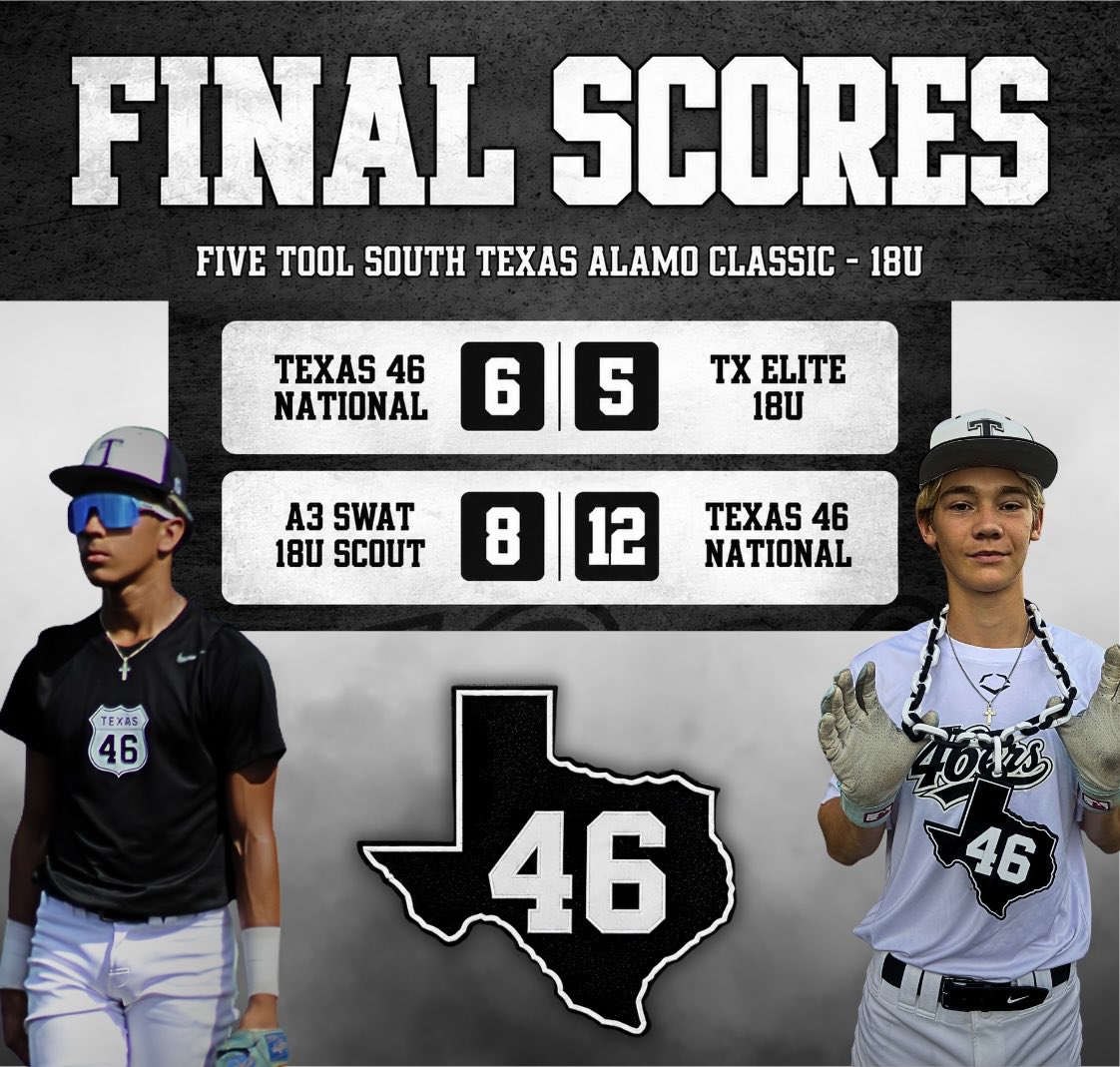 Texas46Baseball's tweet photo. Bracket play up next! https://t.co/U2Au8SH3C0