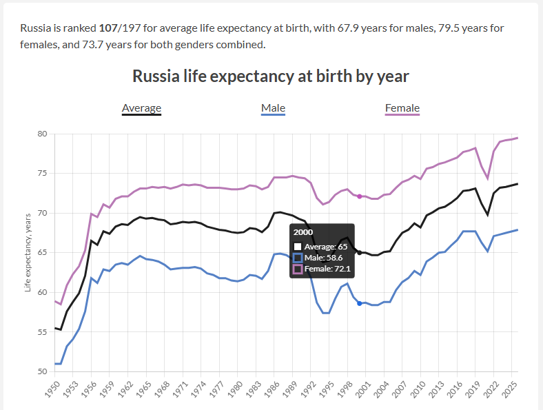 Ser_goj's tweet photo. @scorpioblxck @RWApodcast And do you know why??? 

Putin came 2000 into power. https://t.co/m5qNVMlb3v
