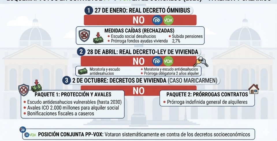 sssgr18's tweet photo. @aragonvox No te enteras de nada. Estás para gobernar https://t.co/CJRZK6GFTy