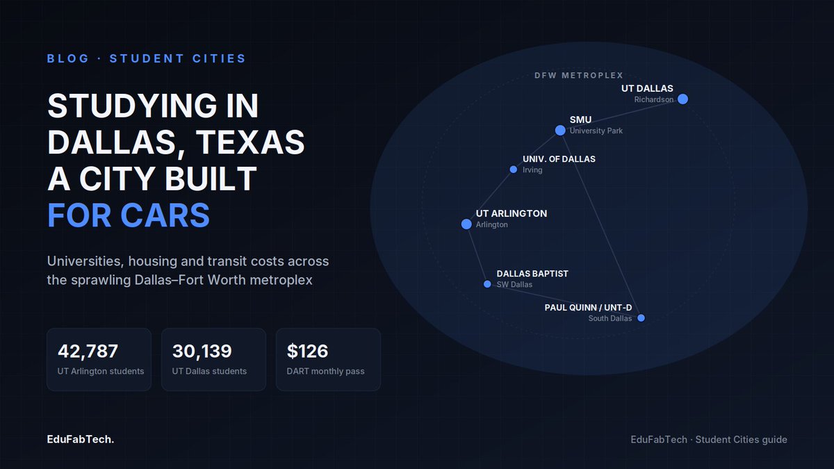 EduFabTech's tweet photo. Studying in Dallas: universities, housing and student life
#CostOfLiving #PartTimeWorkInternationalStudents #PublicTransport #StudentCities #StudentHousing
https://t.co/6bhlo0Sqao https://t.co/Vz2tHN7tFp