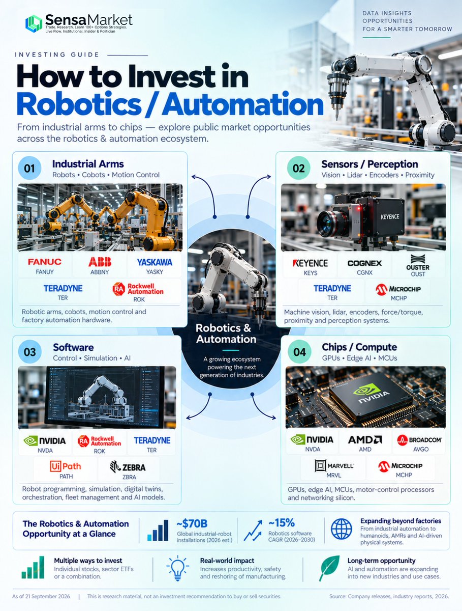 sensa_market's tweet photo. The next decade's biggest themes aren't one stock. They're entire ecosystems.

I mapped 4 of them, from the companies building the hardware to the ones selling the picks and shovels:

🏢 Data Centers
⚛️ Quantum Computing
🤖 Robotics / Automation
🚀 Space Economy

Visual guides below 🧵👇