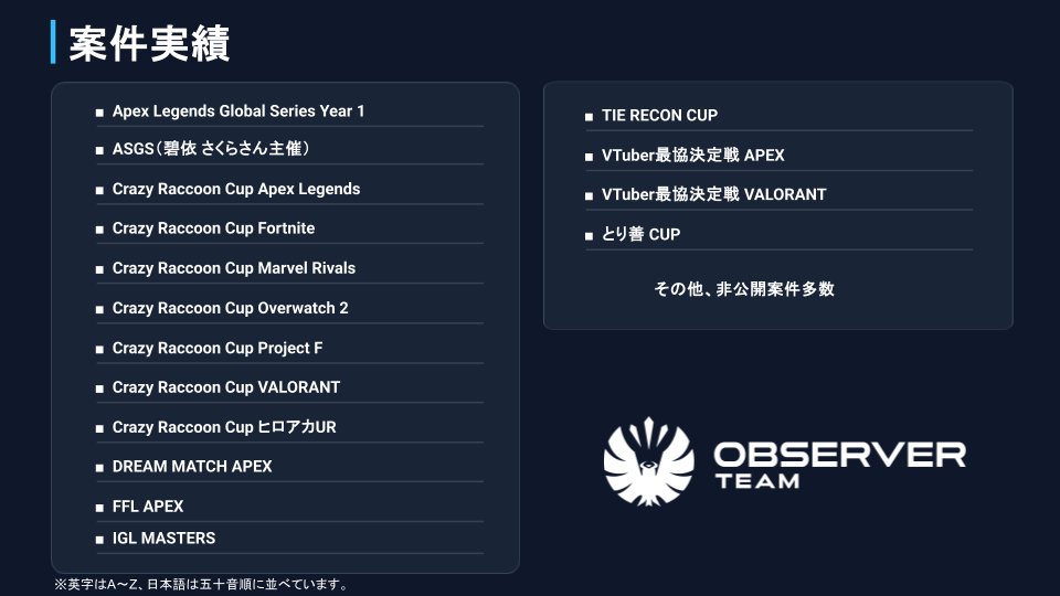 rizeman1214's tweet photo. オブザーバーのお仕事を募集しています。
Crazy Raccoon Cup / VTuber最協決定戦 / DREAM MATCHなど、これまでさまざまな大会でオブザーバー、ゲームスイッチャーとして携わってきました。  
Apex Legends / VALORANTをはじめ、複数タイトルで対応可能です。
新規タイトルも大歓迎です！
オブザーバーをご検討の際は、DMよりお気軽にご相談ください。  
過去実績・対応タイトルは添付画像にまとめています。  
──────────  
【主な実績】
・Apex Legends Global Series Year1
・Crazy Raccoon Cup 各タイトル
・VTuber最協決定戦 APEX / VALORANT
・TIE RECON CUP
ほか、非公開案件多数  
※「#1」「第1回」などの開催回表記は一部省略しています。
#eスポーツ #オブザーバー