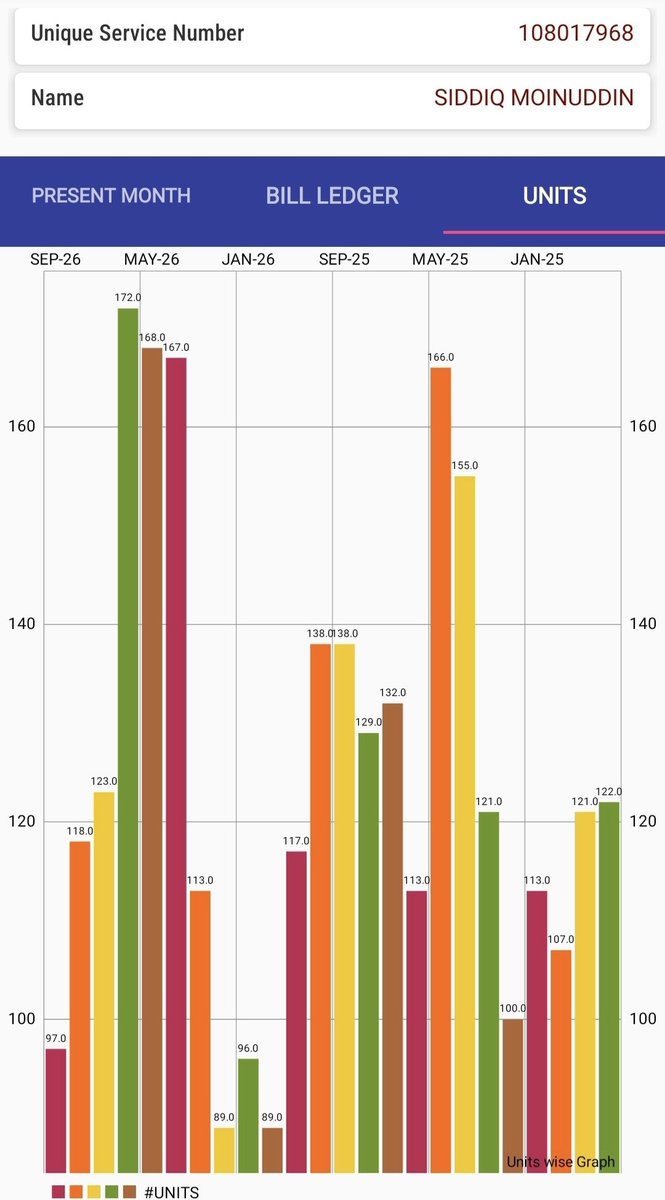 sunilumar85's tweet photo. @tgspdcl Electricity bill correction and refund needed. For proof and validation see the attachments. Let me know if you have any questions. https://t.co/KbxtccvlqG