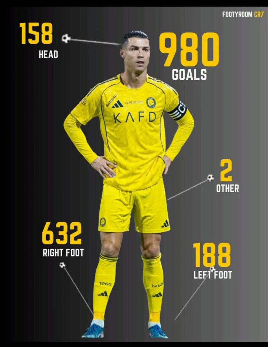 Cr7Stand's tweet photo. He is special 👑🐐 https://t.co/mj1V4K4d2p