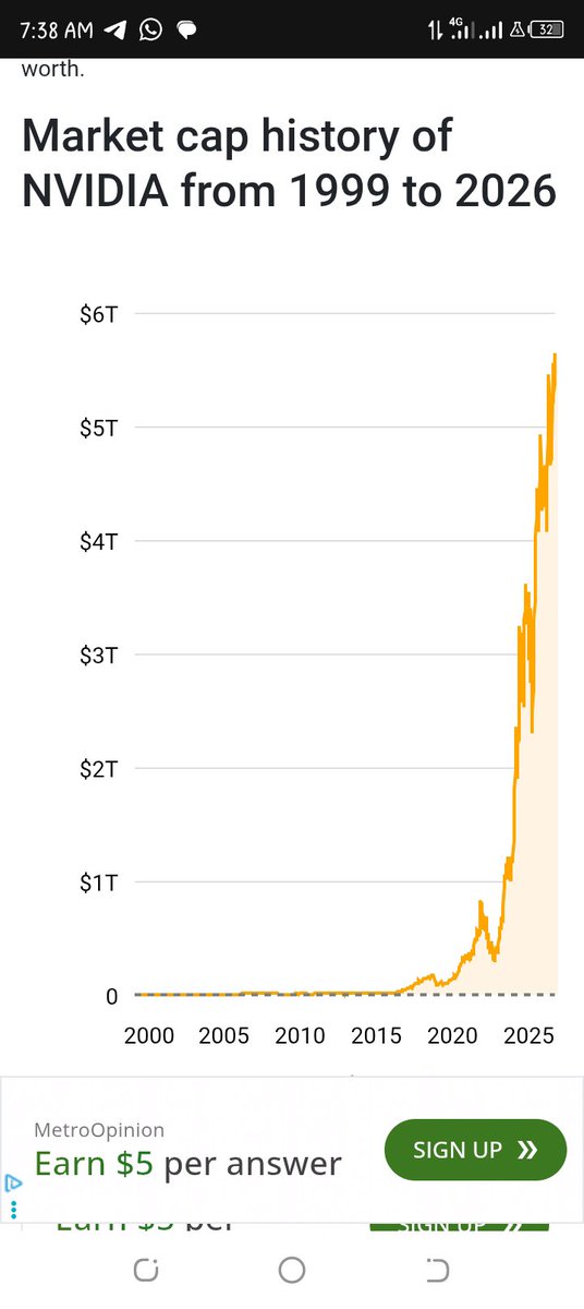 Dapenzzi01's tweet photo. NVIDIA just hit a $5.64 TRILLION market cap.

Think about that for a second.

The second image makes it even crazier — look at where NVIDIA was just a few years ago. 📈

AI isn't just a trend anymore.

It's moving markets. https://t.co/Fm445S4aJE