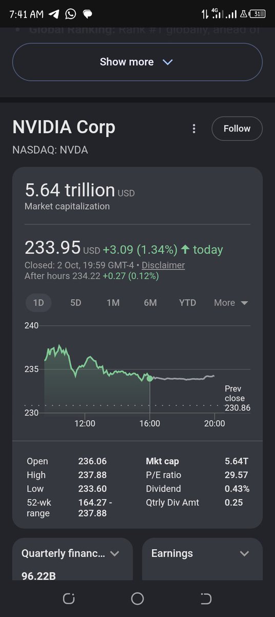 Dapenzzi01's tweet photo. NVIDIA just hit a $5.64 TRILLION market cap.

Think about that for a second.

The second image makes it even crazier — look at where NVIDIA was just a few years ago. 📈

AI isn't just a trend anymore.

It's moving markets. https://t.co/Fm445S4aJE