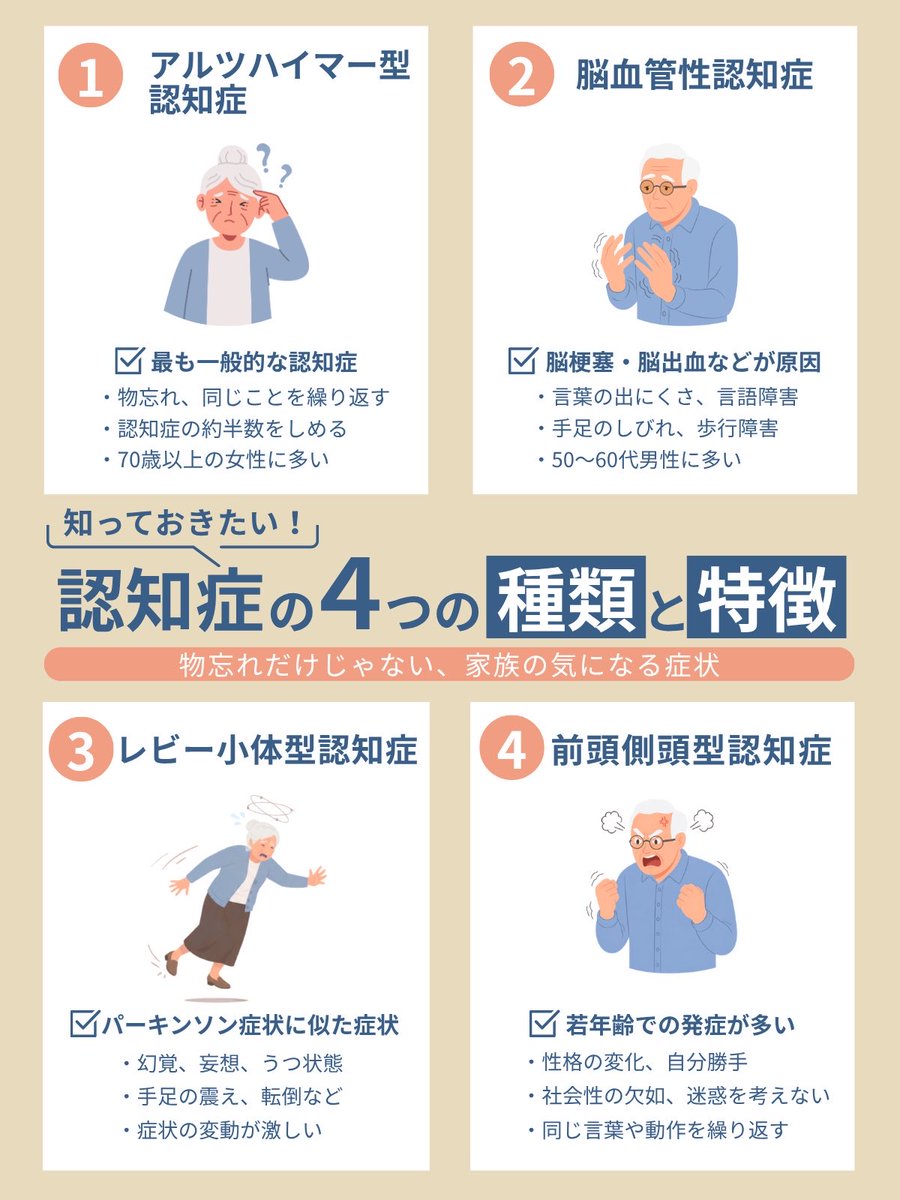 shibomi_1710's tweet photo. 30日連続投稿｜Day4

4日目は、認知症の主な種類についてです。

認知症と一言で言っても、原因によって現れる症状や発症しやすい年齢も違います。

まずは知識として、知っておくと役に立つ特徴をまとめました。 https://t.co/HccP16tAOm