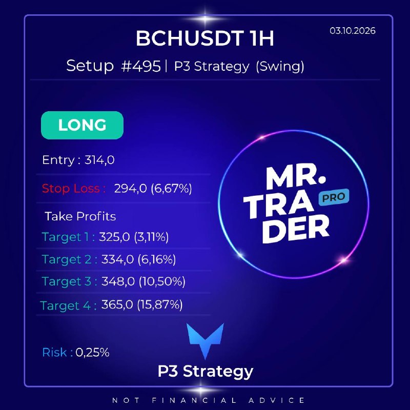 marik_art's tweet photo. LONG BCHUSDT
Entry: 314.0
SL: 294.0
TP1: 325.0
TP2: 334.0
TP3: 348.0
TP4: 365.0 https://t.co/BzJYQsdwzM