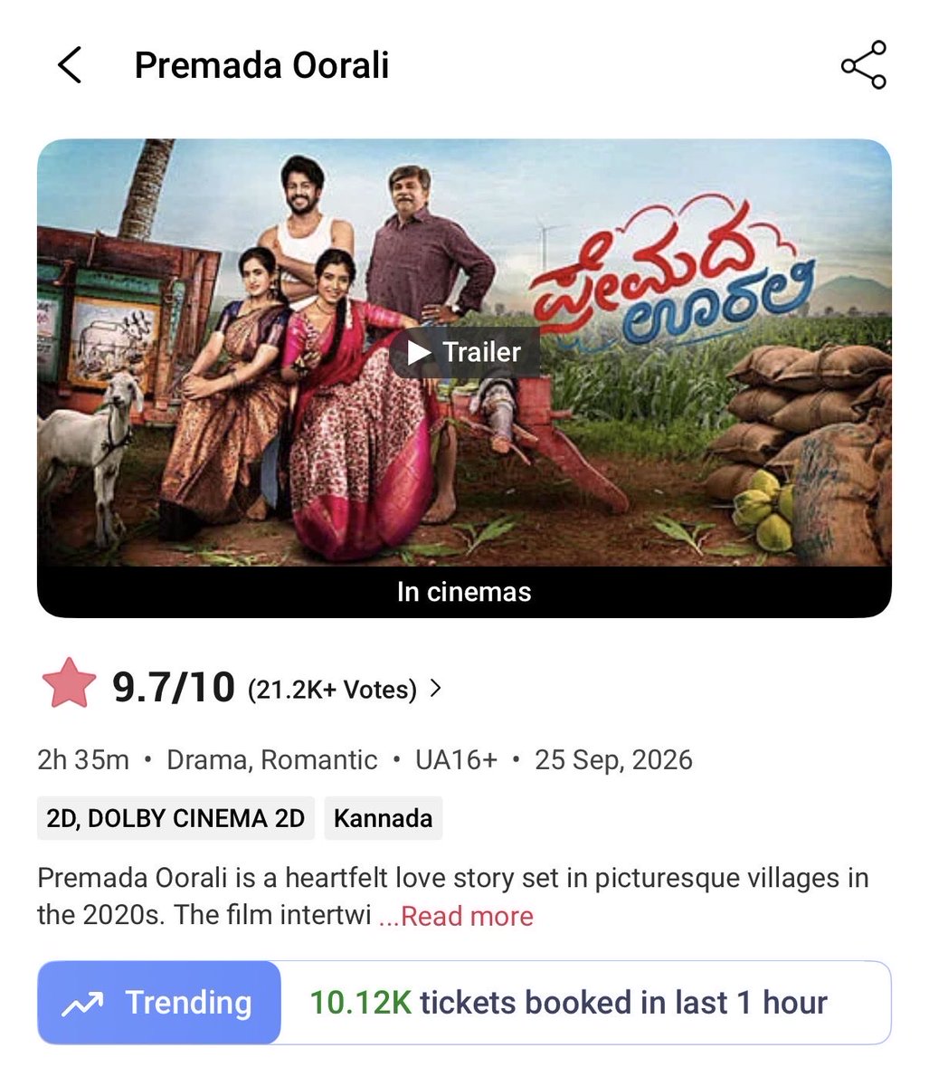 Kannada_BO's tweet photo. Breaches 10k sales on BMS for the second time✅

#PremadaOorali is having superb run in B &amp; C centres too💥💥💥💥 https://t.co/MJMNSZBEst