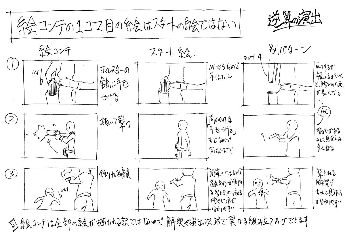 gyakusanenshutu's tweet photo. 絵コンテの読み方その一つ。

1コマ目がそのカットのスタート時の絵とは限らないので、そのカットは何を見せたいかを考える必要がある。

絵コンテは縮小レイアウトではないので、必要な原画が全部描かれているわけではない。

また、カットの流れも意識して、カット内と次のカットに行くまでの部分をどのくらい見せるか、状況に合わせて設計しなければならない。

例えば銃に手をかけた後は抜くのか、画面からOUTさせるのか、色んなパターンがある。着弾の前タイミングなどもそう。

そこを考えるのが楽しい。