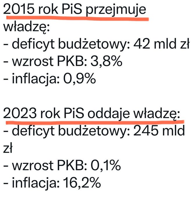 speedy5_3's tweet photo. Dla wyznawców @pisorgpl, którzy wszyscy bez wyjątku maja pamięć złotej rybki. https://t.co/GjM6mBA1C2