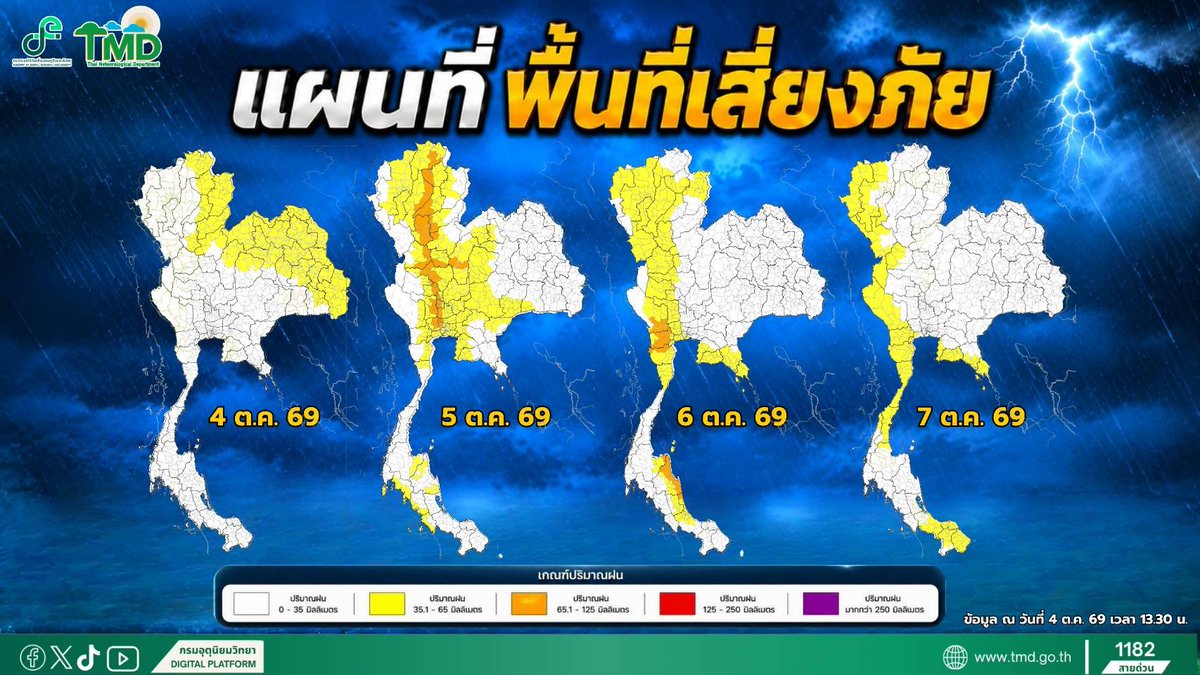 tmdthai2's tweet photo. แผนที่ พื้นที่เสี่ยงภัย 4 - 7 ต.ค. 69 ⛈️

เตรียมรับมืออากาศแปรปรวนจะมีฝนฟ้าคะนอง ลมกระโชกแรงด้วยนะคะ

#กรมอุตุนิยมวิทยา 
#พยากรณ์อากาศ 
#ดิจิทัลเพื่อเศรษฐกิจและสังคม https://t.co/h3FpyMSyF0