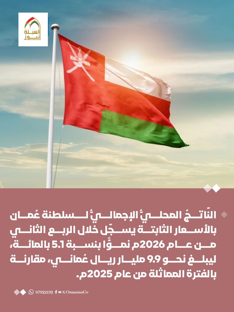 AlSablaNews's tweet photo. النّاتجُ المحليُّ الإجماليُّ لــ #سلطنة_عُمان بالأسعار الثابتة يسجّل خلال الربع الثاني من عام 2026م نموًّا بنسبة 5.1 بالمائة، ليبلغ نحو 9.9 مليار ريال عُماني. https://t.co/O5ZZzddijO