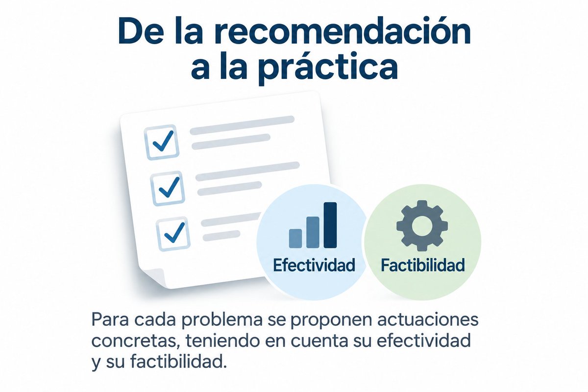 roanelSP's tweet photo. Actuaciones concretas para cada problema, teniendo en cuenta su efectividad y su factibilidad.
👉Y otro aspecto importante:
¡el programa no termina con la recomendación!
Se incluyen recomendaciones para:
➡️ Coordinación y difusión
➡️ Adaptación local
➡️ Monitorización
#SegPac https://t.co/k11qYMqO1d