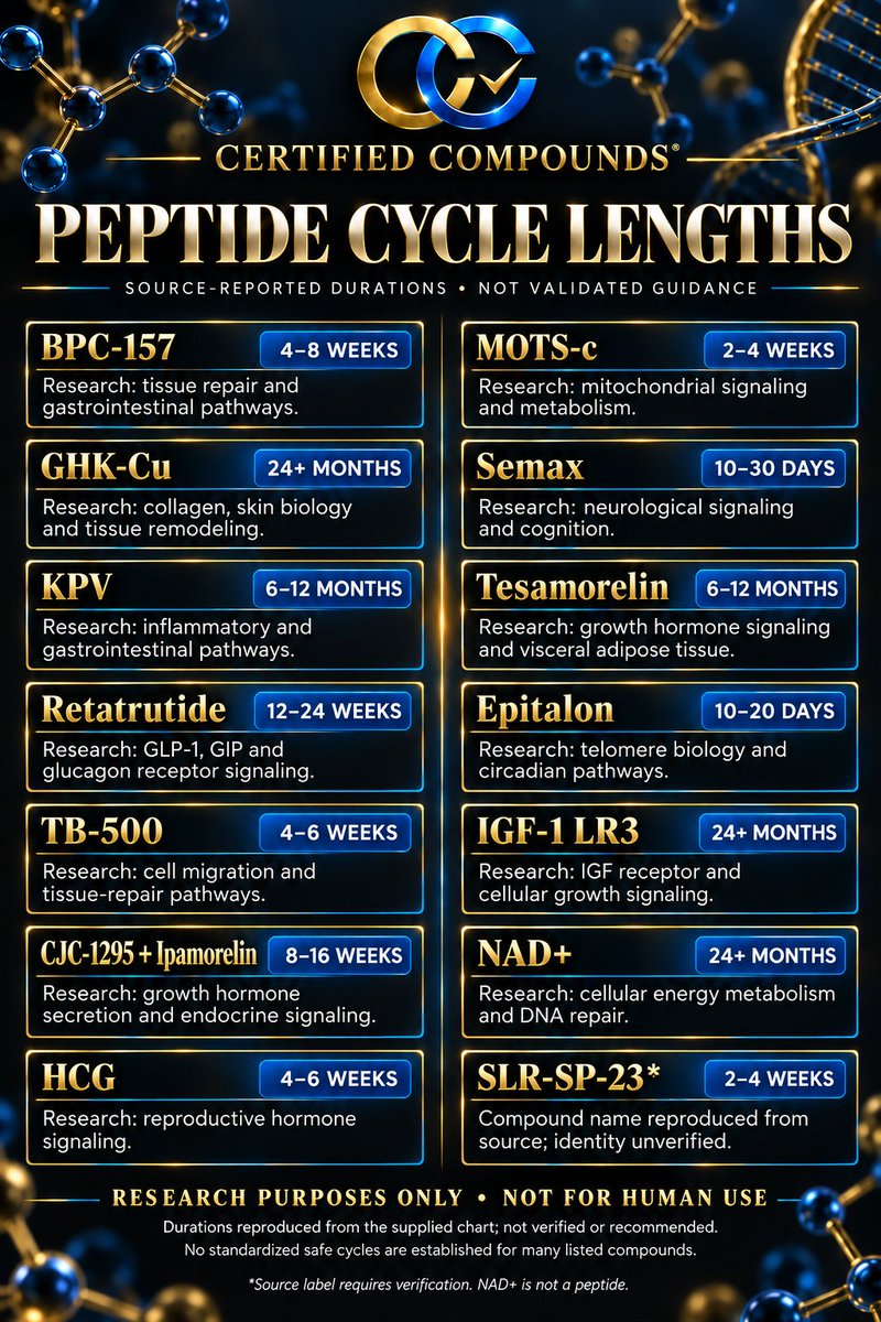 CertCompounds tweet picture