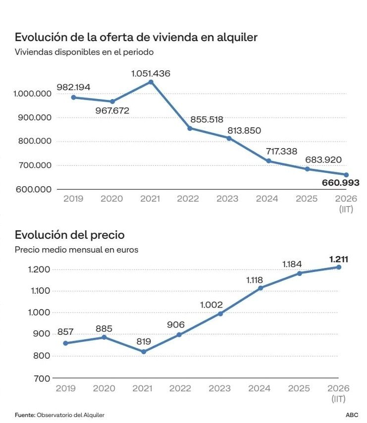 vctrsabater's tweet photo. @SimancasRafael Basta ya de manipular la realidad https://t.co/cUKlweK3M7