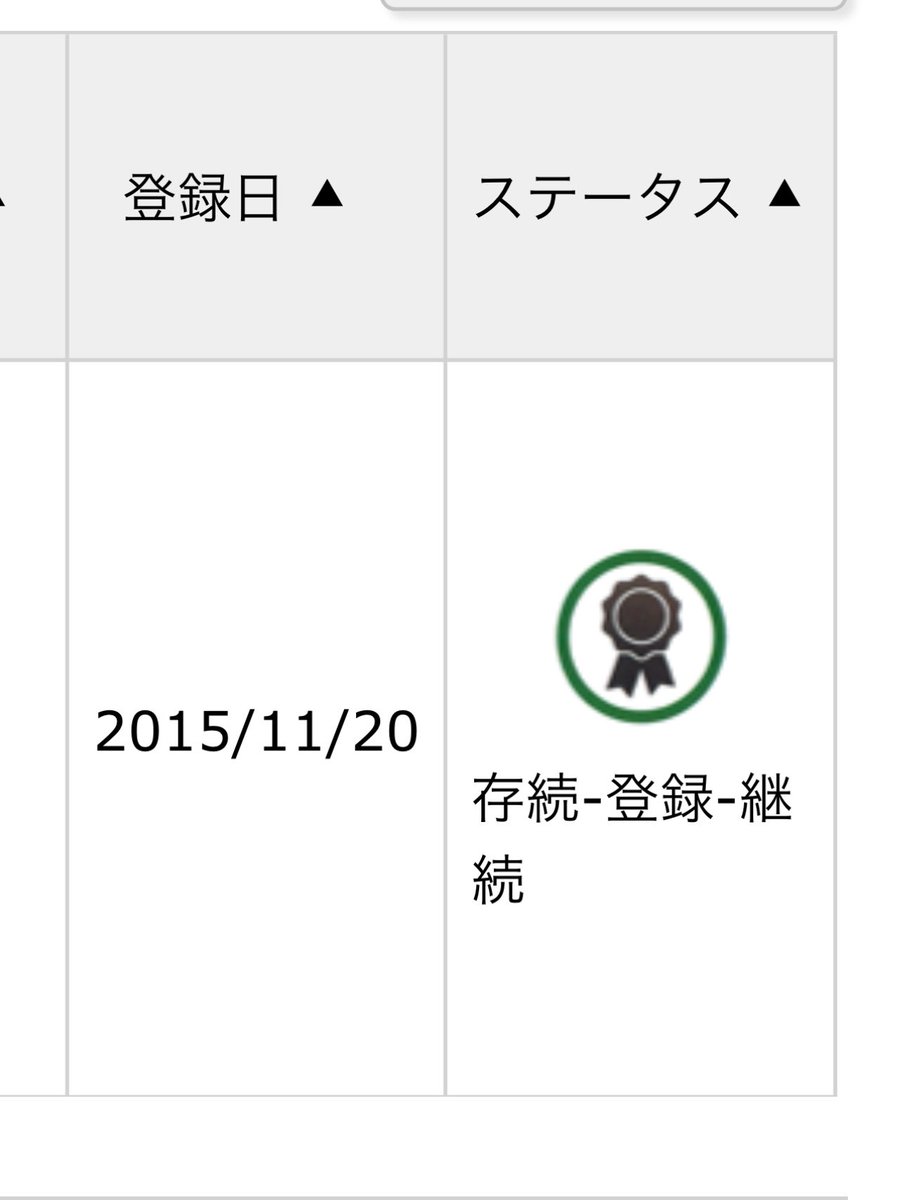 YUI554148584941's tweet photo. つまり、KAITOという表記を高橋海人さんが使うのは問題がないけど、第9類に音楽関係の登録があるから楽曲をKAITO名義でリリースしたり、25類に服系のこともあるから、物によってはグッズ展開をするのが難しいということになるのでは？？
ステータスは存続だから今もクリプトンはこの権利を持ってる。 https://t.co/ZLAQwookb5
