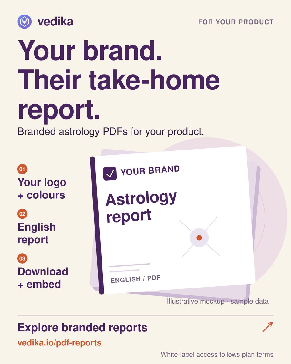 VedikaAPI's tweet photo. Give your customers an astrology report they can keep.

Your logo. Your name. Your colours.

Explore Vedika's English PDFs, embedded viewer and mock-data previews. White-label access is plan-dependent.

https://t.co/h7jkx4v90o https://t.co/5fbuniBV4G