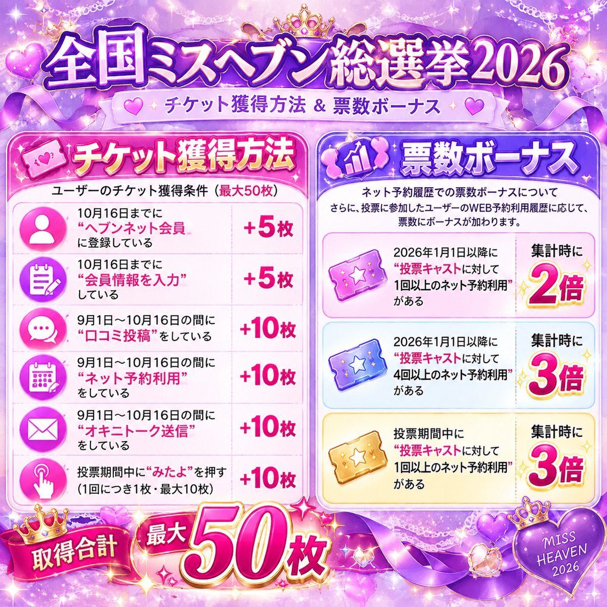 madaname_mido2's tweet photo. 💝【 ミスヘブン総選挙エントリーします！ 】💝
16日までに投票チケット集めて、28日に投票よろしくお願いします(՞⸝⸝o̴̶̷̥᷅  ̫ o̴̶̷᷄⸝⸝՞)！🎀✧*｡
#ミスヘブン2026 
#ミスヘブン総選挙 https://t.co/HqV9Y7beKA