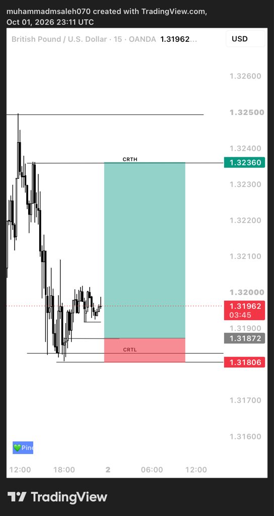 MUHD_FOREX tweet picture