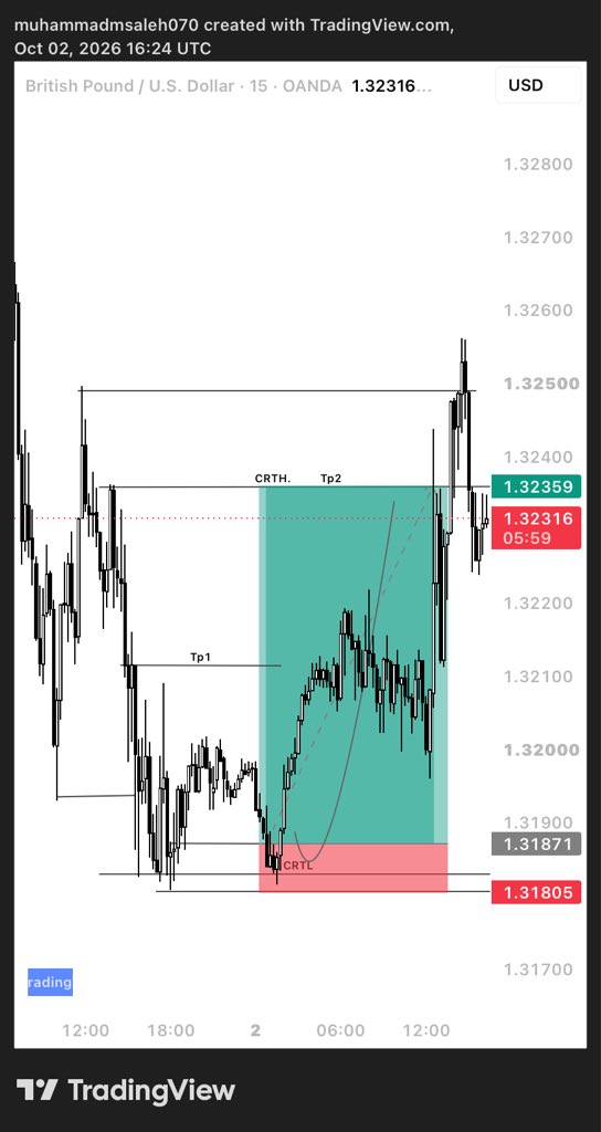 MUHD_FOREX tweet picture