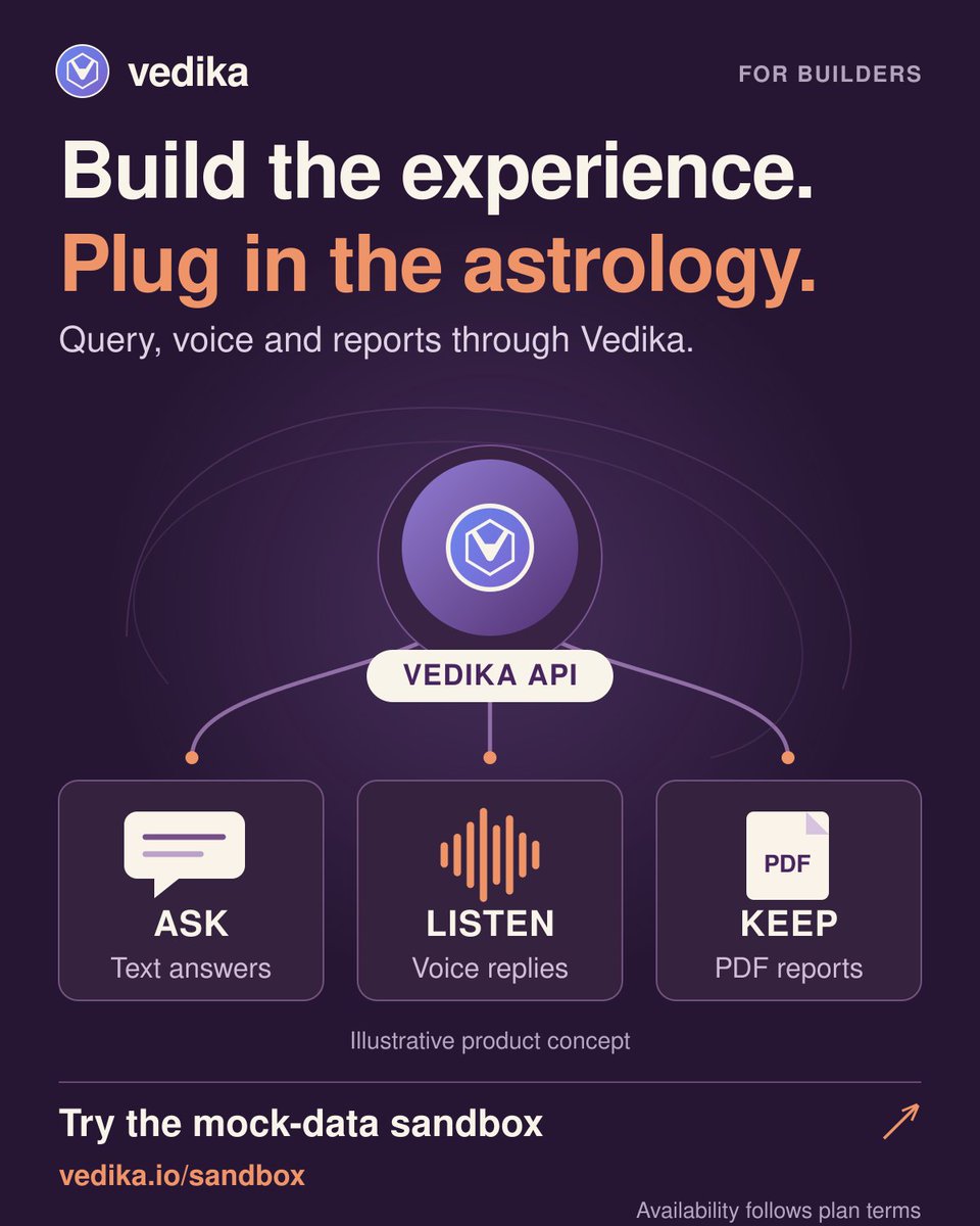 VedikaAPI's tweet photo. Build the experience. Plug in the astrology.

Text answers. Turn-based voice replies. PDF reports.

Vedika brings these product surfaces together through one API platform.

Explore the keyless mock-data sandbox:
https://t.co/P7NatVSAvB https://t.co/1vE1tKZ8CS